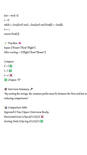 LeetCode 14 | Longest Common Prefix | Java Python C++ | Interview Prep #pseudocode #codinginterviews