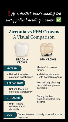 Best Dental Crowns After Root Canal: Zirconia or PFM from Dentist #dental #ytshorts #youtubeshorts