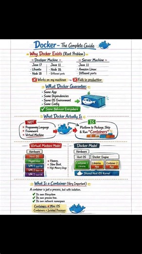 Docker Complete Guide #Docker #container #kubernetes #k8s #dockercontainer