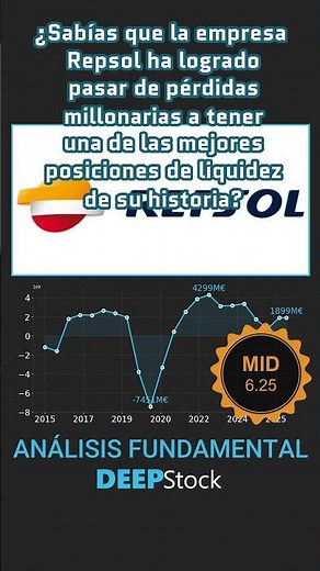 Repsol (REP.MC) Análisis Fundamental