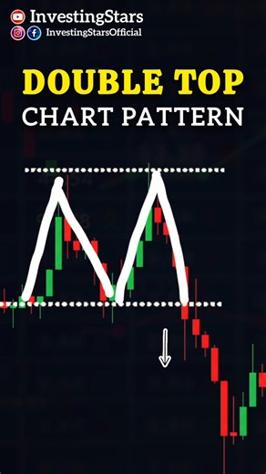 Double Top Chart Pattern (M Pattern) 📊 #DoubleTop #ChartPattern #TradingStrategy #BearishPattern
