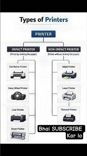 Types of Printers Explained Simply | Beginner Friendly Guide 🖨️✨