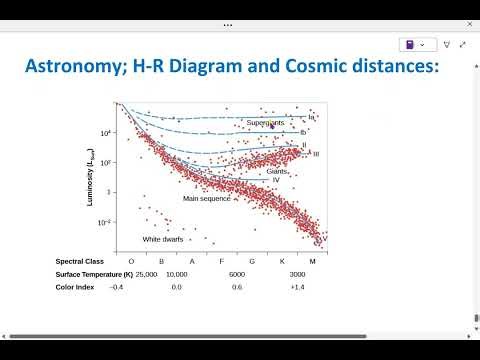 Astronomy; H-R Diagram and Cosmic distances:- 115. #hrdiagram #cosmicdistances #astronomy