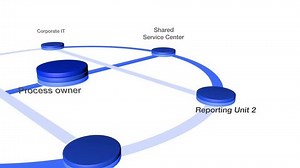 clip-18498292-how-workflow-netweaver-sap--como-funciona