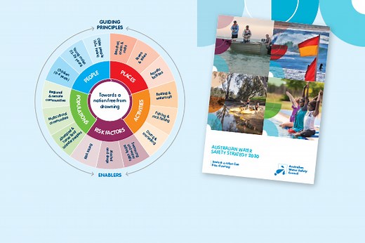 Australian Water Safety Strategy