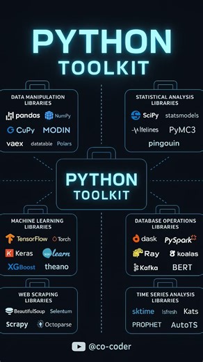 Top Python Libraries Every Coder Must Know 💻🔥 #PythonToolkit”