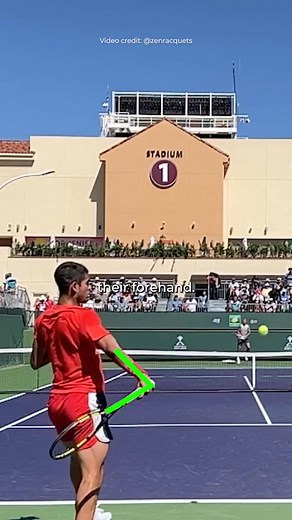 37K views · 333 reactions | The Top 3 Best Forehands of All Time Video credit: @slowmo_tennis @zenracquets #tennis #forehand #alcaraz #federer #nadal #reels | Online Tennis Instruction | Facebook
