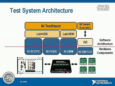 利用TestStand建立完整的自动化测试系统