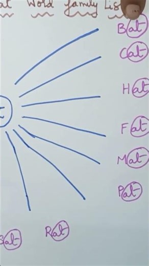 Learn CVC 'at' Words Easily for Kids | Phonics classes for kids