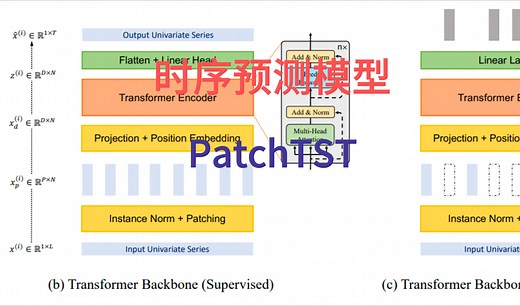 【时序预测】PatchTST模型精讲，通俗易懂，一学就会