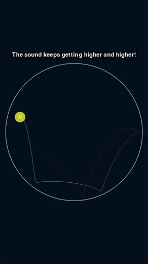 Ever Higher Sound: The Ultimate Bouncing Ball Simulation