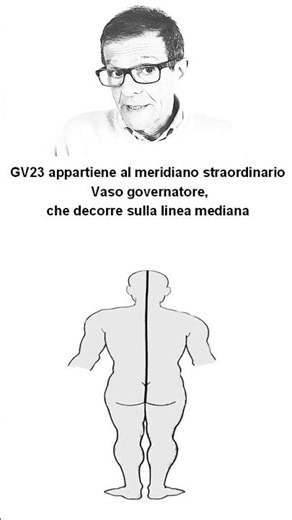 Acupuncture Point - Governor Vessel 23 - (Shangxing) Location and Traditional Meaning
