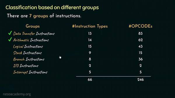 8085 Microprocessor Instruction Types: RRC and RAR