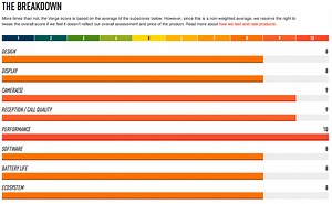 Report: Samsung Galaxy S III review (Video)