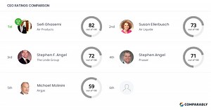 Air Products Competitors