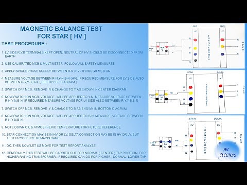 MAGNETIC BALANCE TEST - ENGLISH,TEST REPORT ANALYSE, CIRCUIT DIAGRAM, TRANSFORMER, CORE BALANCE TEST