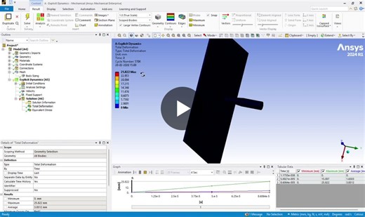 ANSYS Explicit Dynamics Simulation: Bullet Impact on Steel Plate | venkata bhargav Pyla posted on the topic | LinkedIn