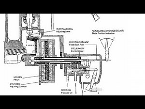 HYDRAULIC IMPELLER BLADE ADJUSTMENT SYSTEM| BLADE PITCH CONTROL MECHANISM| EXPLANATION WITH DRAWING|