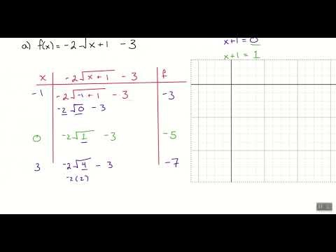 1st Hour Algebra 2 (2/20/26) - Lesson 5.3.1 - Graphing Radicals