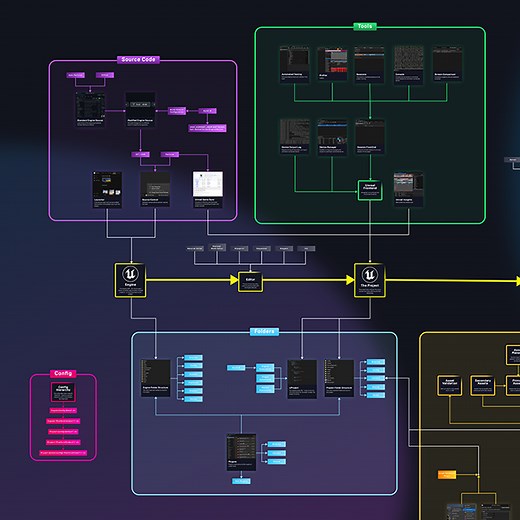 Begin Play | Engine Structure | Tutorial