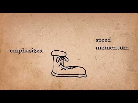 Complete 2D Character Animation Course - 2D Animation Concepts