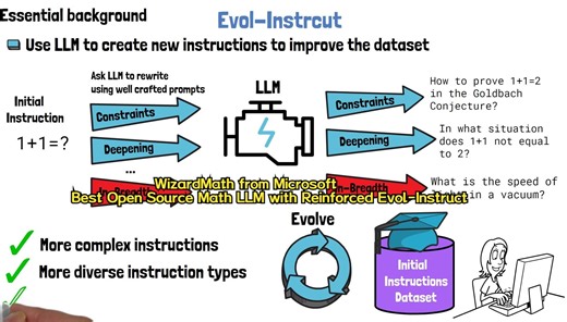WizardMath：真能让AI理解数学推理？微软的新型强化学习方法