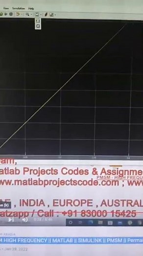 PMSM HIGH FREQUENCY-MATLAB-SIMULINK-PMSM-Permanent magnet synchronous machines-pmsm