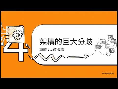軟體交付的演進：從 FTP 到 GitOps