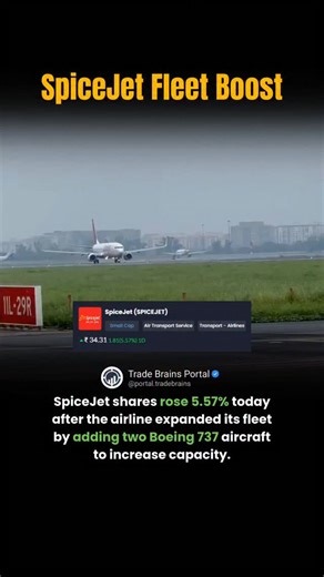 Trade Brains Portal on Instagram: "SpiceJet Expands Capacity ✈️📈 SpiceJet shares jumped 5.57% as the airline added two new Boeing 737 aircraft 🛫 to strengthen its fleet and boost capacity across key domestic and international routes. The new aircraft arrive at a crucial time, helping the airline improve connectivity 🌐, enhance schedule reliability ⏱️, and meet rising passenger demand 📈 during the peak travel season. 💭 Will SpiceJet’s fleet expansion help i