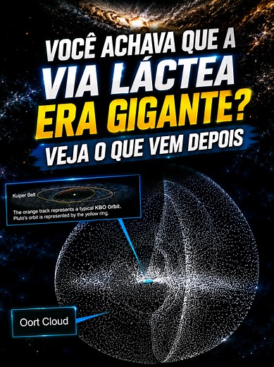 🌌 Se a Via Láctea já parece enorme, espere até descobrir os aglomerados de galáxias, superaglomerados e as gigantescas estruturas que compõem o Universo observável. A cada etapa, a realidade se torna mais impressionante do que qualquer ficção científica.#Universo #Espaço #Astronomia #Cosmos #Ciência