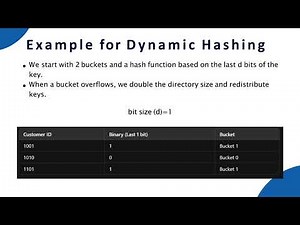 Static & Dynamic Hashing
