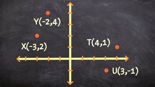 Determine if a set of points makes up a rectangle using the distance formula