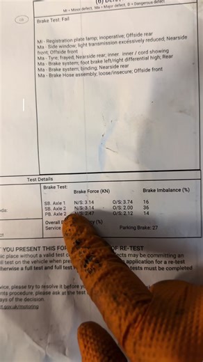 Diagnosing Brake Imbalance in Vehicles