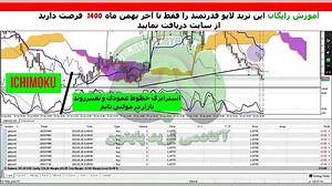 ترید لایو فارکس 9 لات با ایچیموکو - سود 2000 دلاری با بالانس 700 دلار (32)
