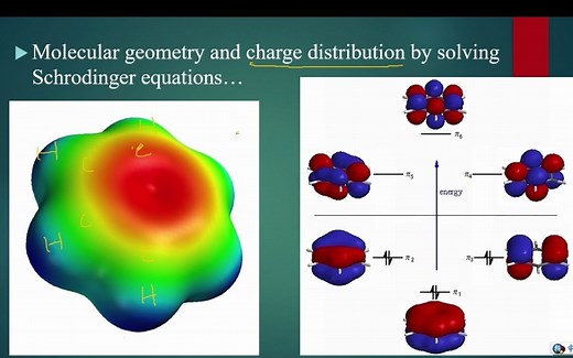 Review for molecular polarity