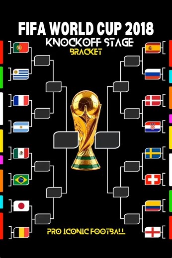 France X Croatia 🏆 || FIFA World Cup 2018 Exclusive Unbelievable Biggest Final between Europeans