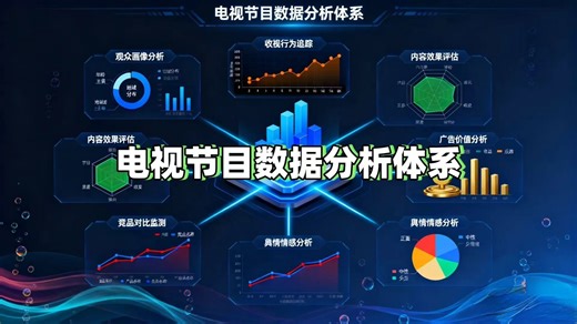 【Python数据分析】基于Python的电视节目数据分析体系