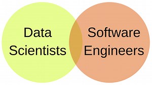 Introducción al aprendizaje automático en producción