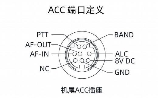 【业余无线电】协谷G90 FT8完全攻略（下）软件微调&发射参数调节