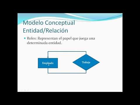Modelo Entidad Relacion de Base de Datos (2).wmv