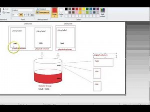 Explain Logical Volumes, lvm, in Linux