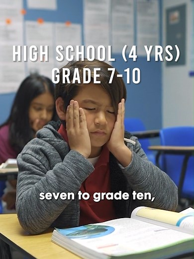 Impact of Senior High School on Filipino Students
