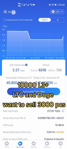 L3 Doge mining facility and how much i make perday#litcoin #crypto #dogecoin #bitcoinmining #bitcoin