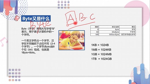 计算机里面的字节和位究竟是什么意思。bit与byte有什么区别。