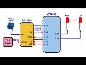 ADC0808 Interfaced with AT89S52 Microcontroller