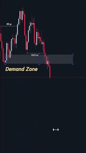 BOS and CHOCH Trading Strategy - Your Ultimate Guide