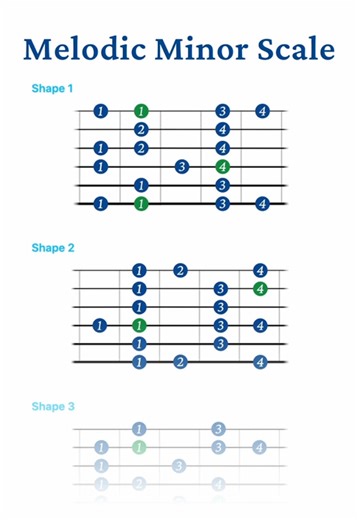 Melodic minor scale on guitar 🎸 🎼 Tutorial: https://jgmusiclessons.com/how-to-play-the-melodic-minor-scale-on-guitar/ 🎸 Want to practice with clarity beyond this lesson? Get full lessons, tabs, and structured guidance inside ✨ Pro Membership: https://jgmusiclessons.com/pro-membership/ 📘 Want a simple, effective practice plan? Get the free Guitarist’s Practice Blueprint in bio: https://subscribepage.io/guitar-practice-guide 🎶 PDFs (instant download): https://jgmusiclessons.com/store/lesson-p