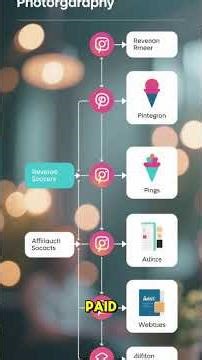 “How to Make $300 a Day Using Pinterest?”