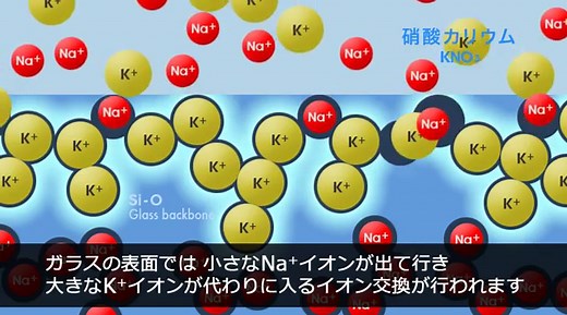 フロート板ガラスの作り方【動画や参考サイトまとめ】 | 機械設計学習館