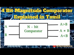 4 Bit Magnitude Comparator | Explained in Tamil | Middle Class Engineer |